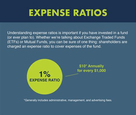 vcsax expense ratio